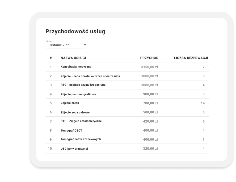 Program Dla Gabinet w Lekarskich Przychodni I Klinik Program Dla Gabinet w Lekarskich Przychodni I Klinik